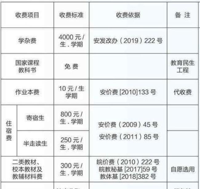 安徽外国语学院学费多少