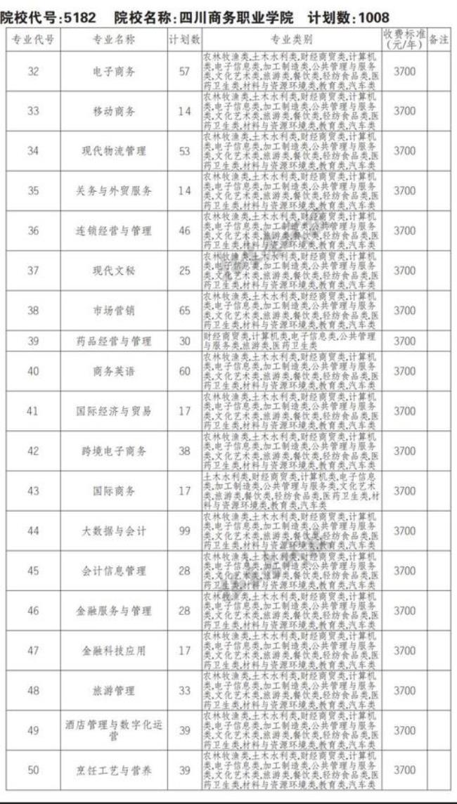 四川商务职业学院2022开学时间