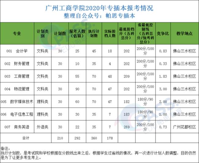 广州工商学院是正规大学吗