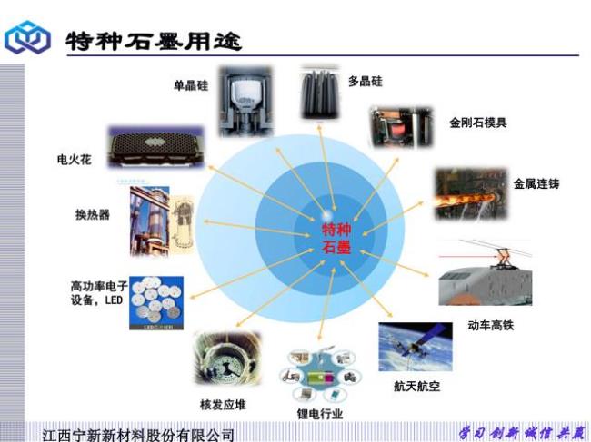 奉新宁新新材料有限公司怎么样