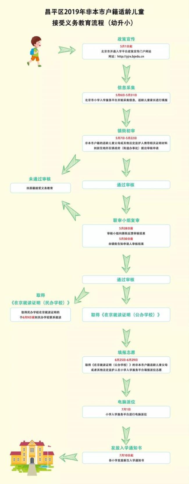 入学阶段是什么意思