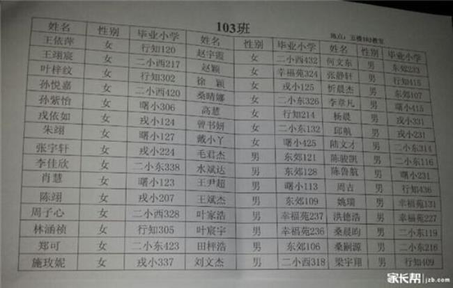 绵阳南山中学本部新生怎样分班