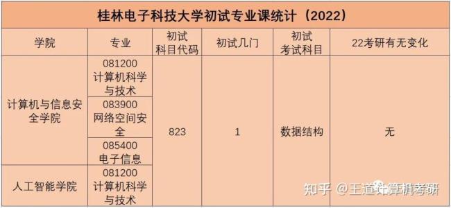 2022桂林电子科技大学放寒假时间