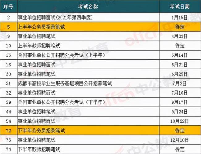 2022上半年四川事业编考试时间