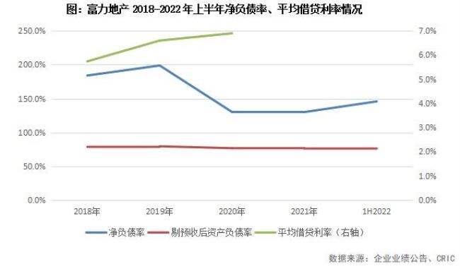 偿债保障比率在多少合适