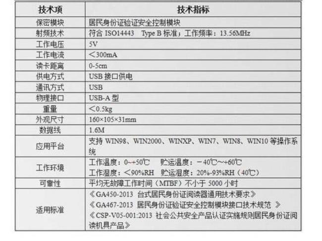 s开头的身份证是哪个国家的