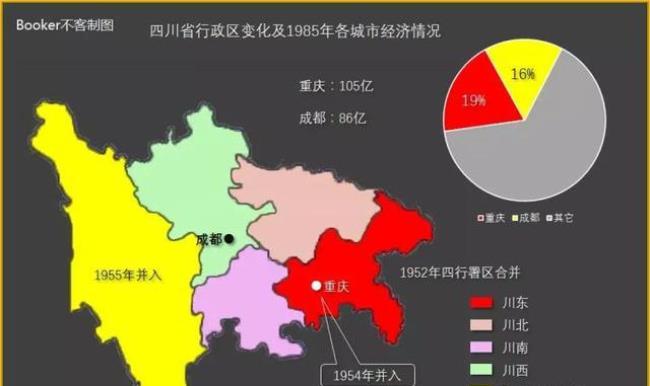 重庆为什么从四川划出去了