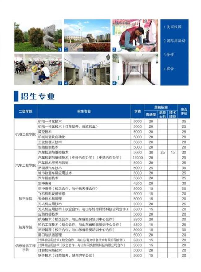 山东理工职业学院嘉祥校区专业