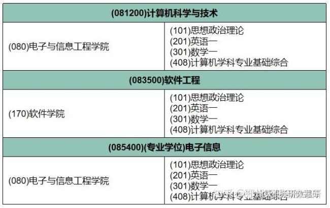 同济大学计算机和北航哪个好