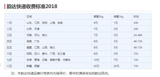 快递到广东多少一公斤