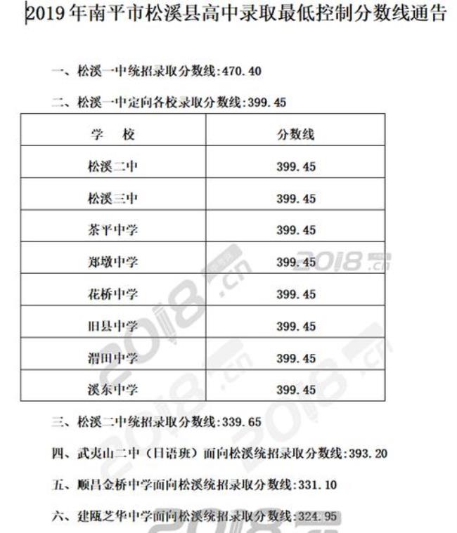 福建中考680分能上什么高中