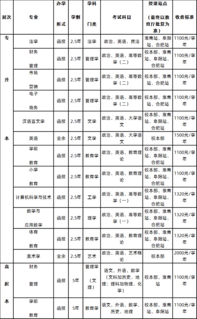 安庆师范大学专业分布