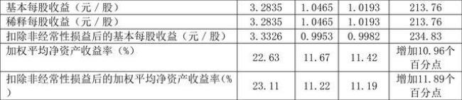 兴业银行股东持股比例