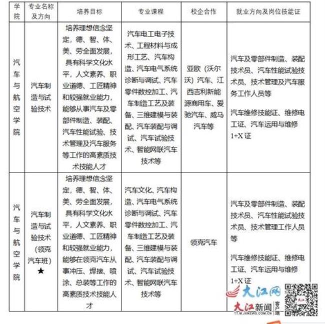 浙江吉利汽车职业技术学院面积