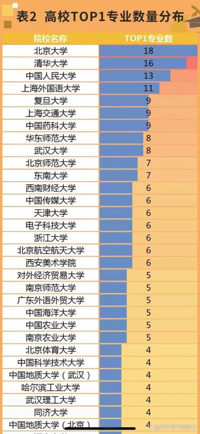 中北大学计算机全国排第几