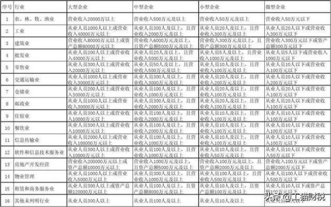 电力小微企业认定标准