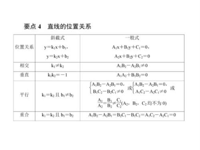 一般式方程平行的条件