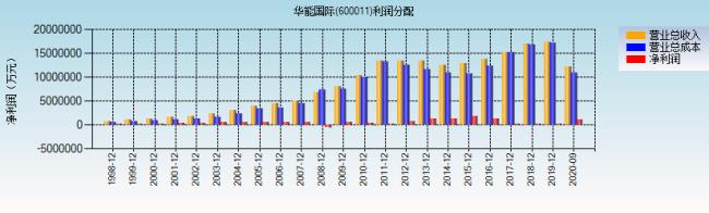 华能和华电的区别