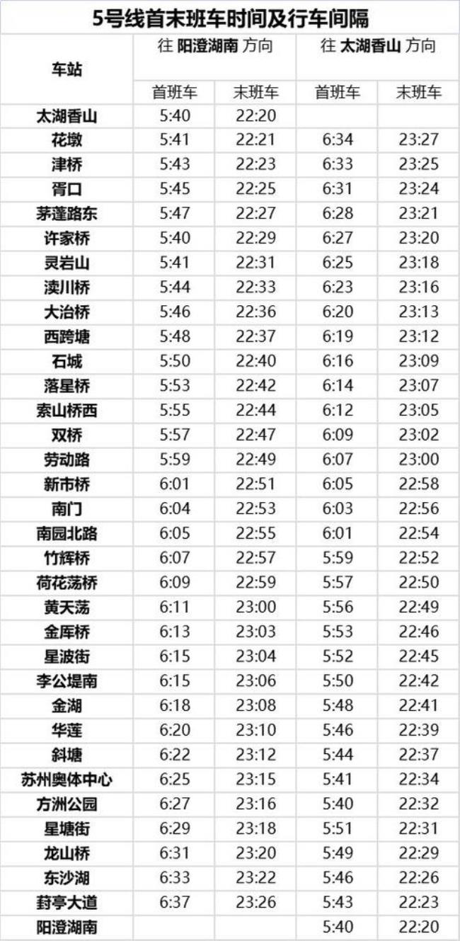 金华地铁开通时间表