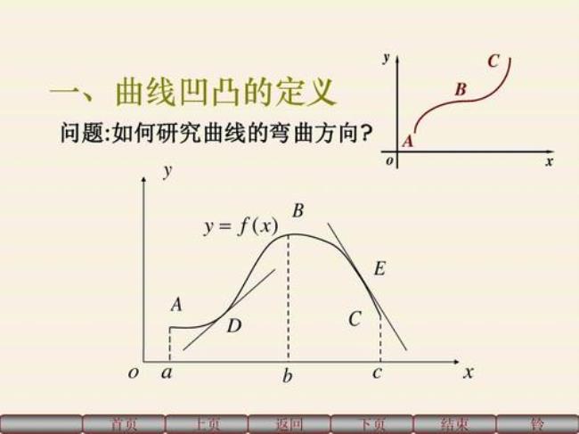 一元三次函数的凹凸区间及拐点