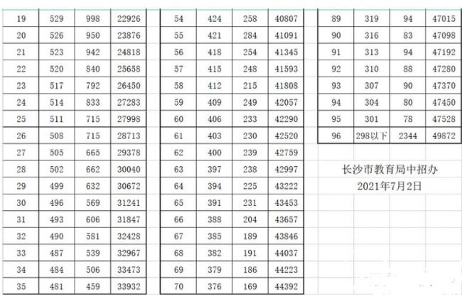 中考5a+1a什么水平