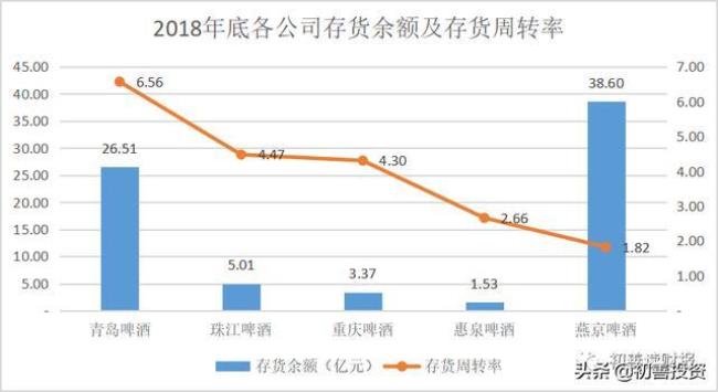 存货周转率计算公式例题