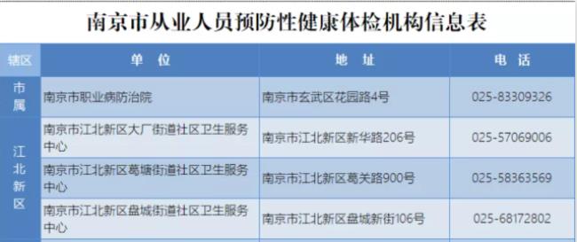 南京办健康证的地方几点开门