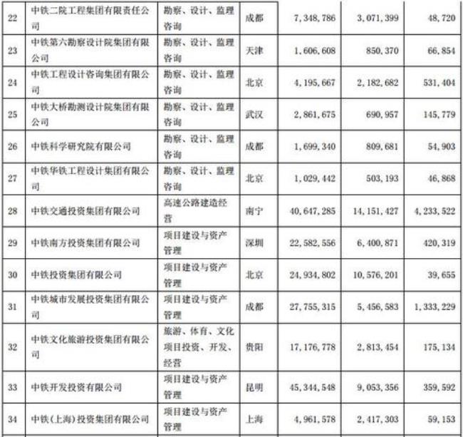 湖南建工集团有哪些子公司