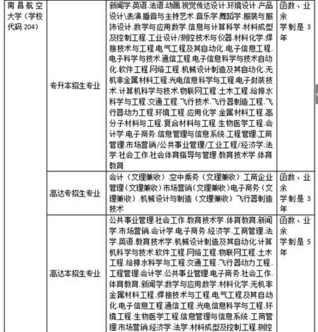 南昌航空大学有没有专科