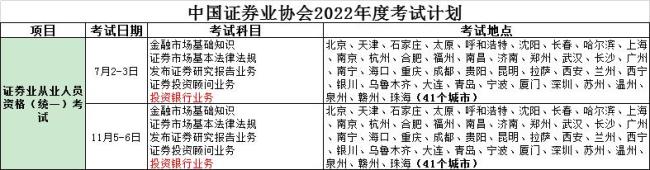 证券从业考试2022考试时间