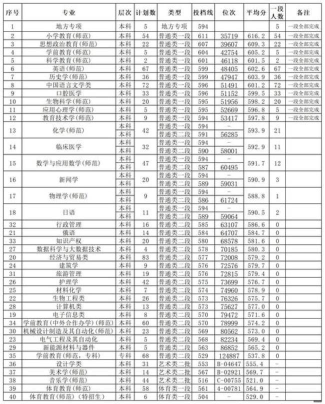 山东现代学院是几本分数线