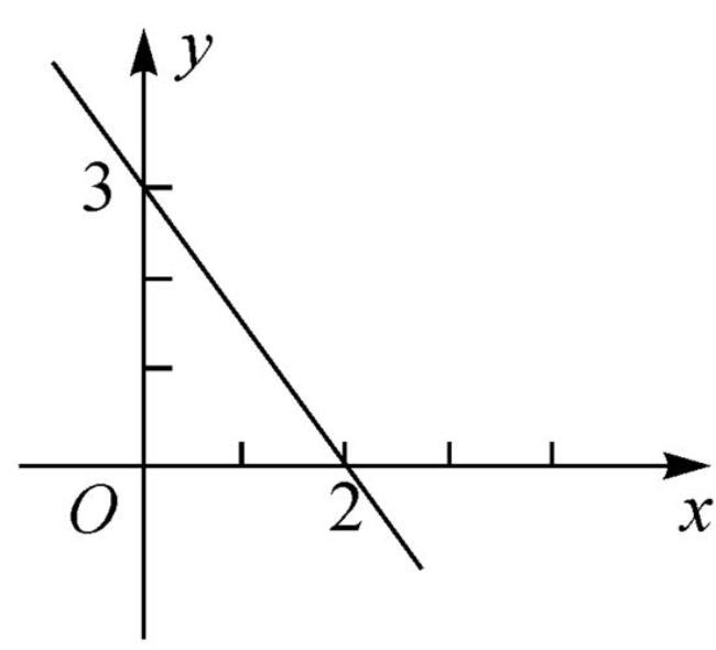 y=b的一次函数图像