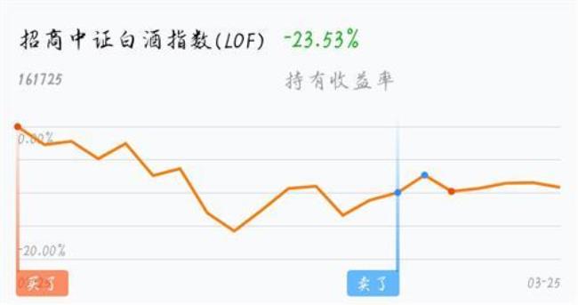 为什么白酒基金后面加了lof