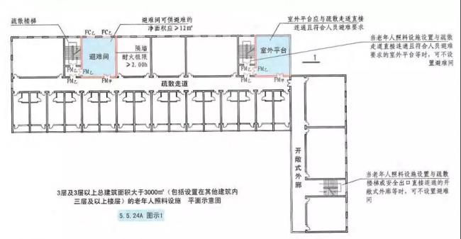 高层消防有没有强制设立避难间