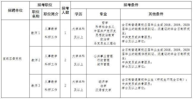 党校属于事业单位还是行政单位