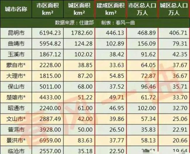 绥化市城区人口