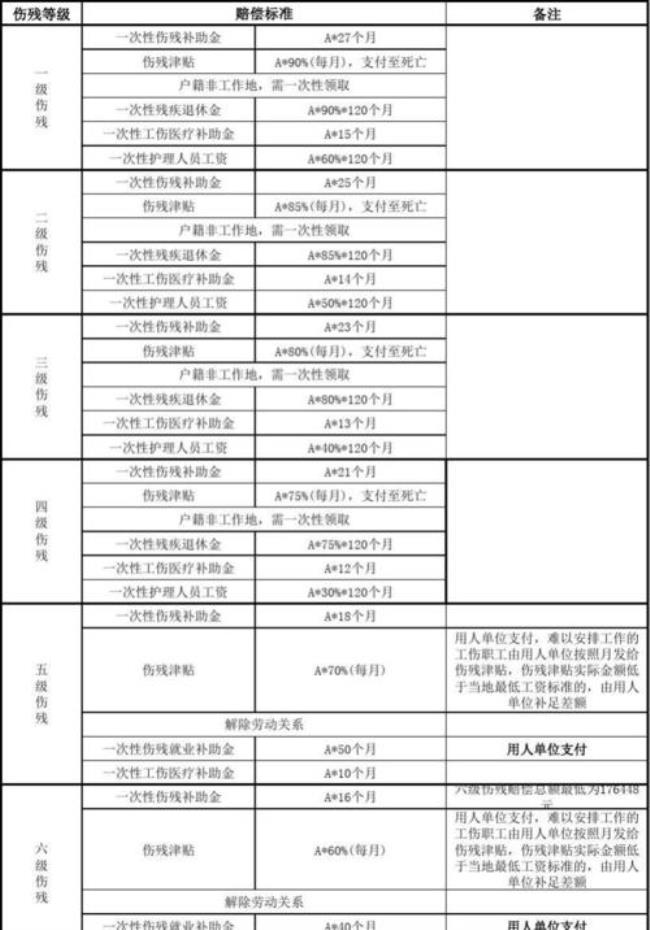 海安工伤十级怎么算