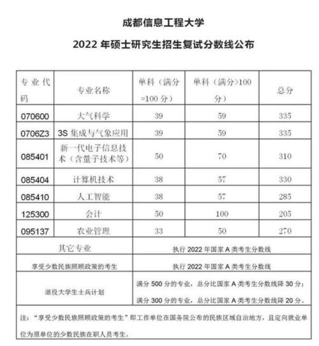 成都信息工程大学在校人数