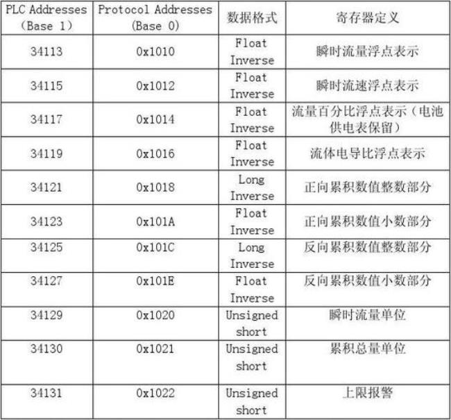 plc内部常用的寄存器