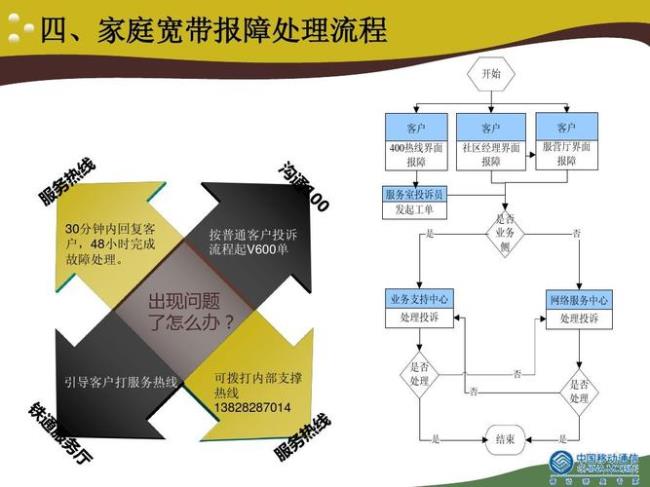 商业宽带跟家庭宽带区别