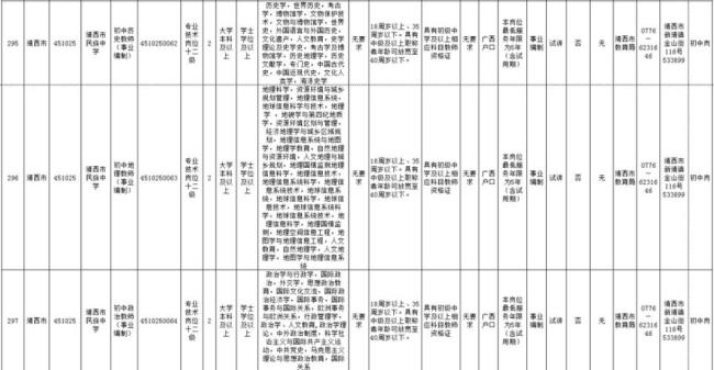 学校的工勤人员包括哪些