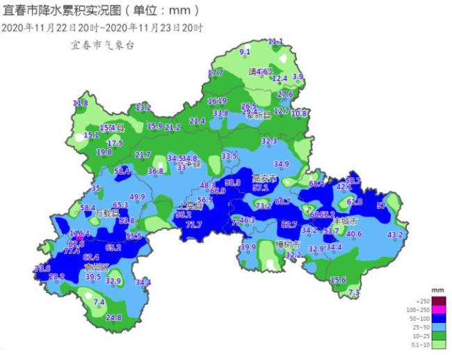 江西省宜春市属于什么气候