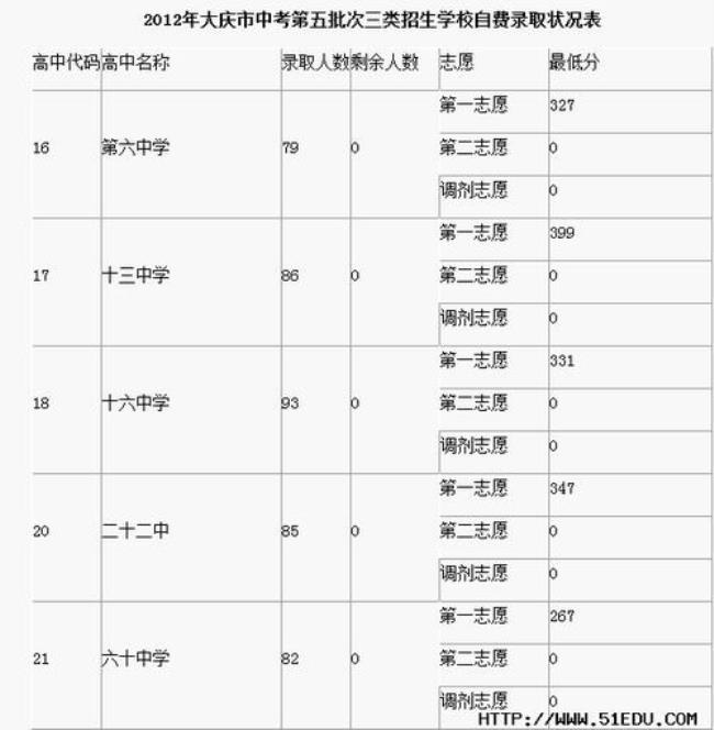 2023武鸣中学录取分数线多少