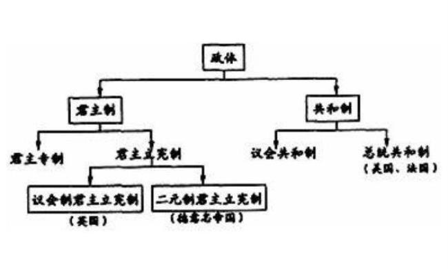 全世界有多少国家是君主制国家