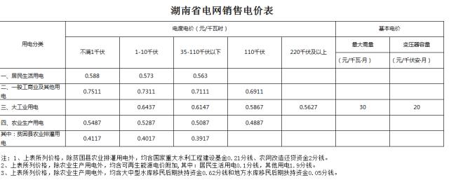 北京居民用电多少一度