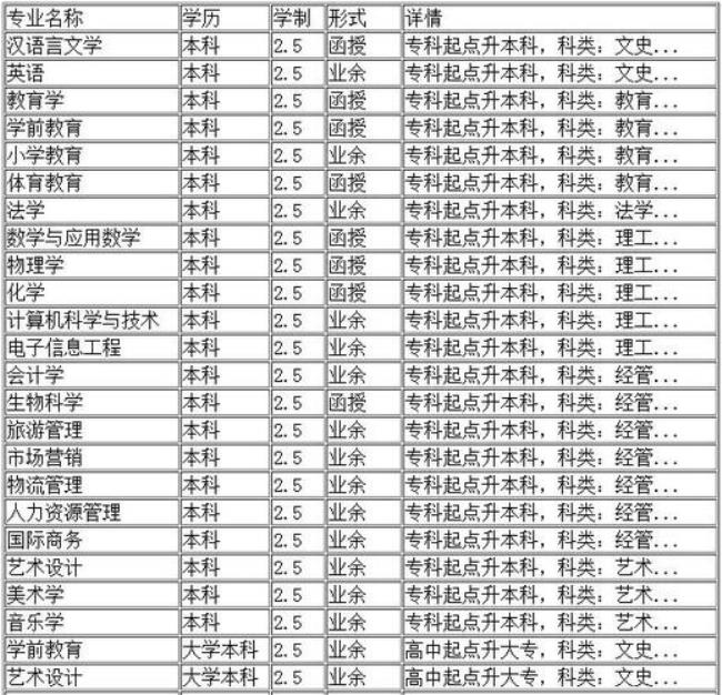 辽宁师范大学排名是211