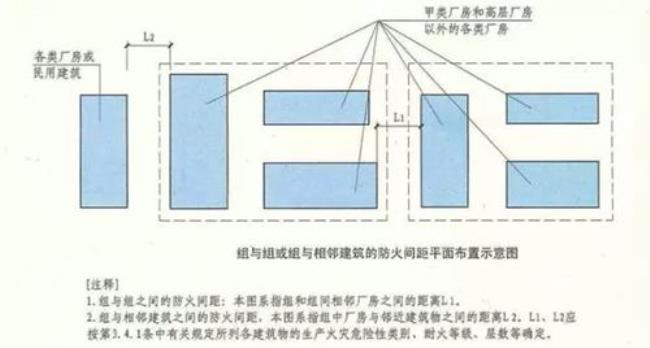 相邻权距离标准