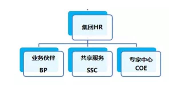 人力资源可持续性三种模式