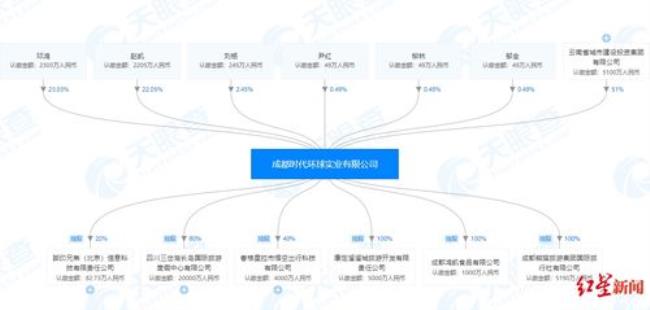 成都源码时代是上市公司吗