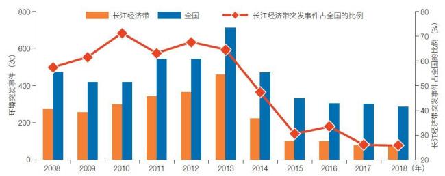 长江经济带为何能占据半壁江山